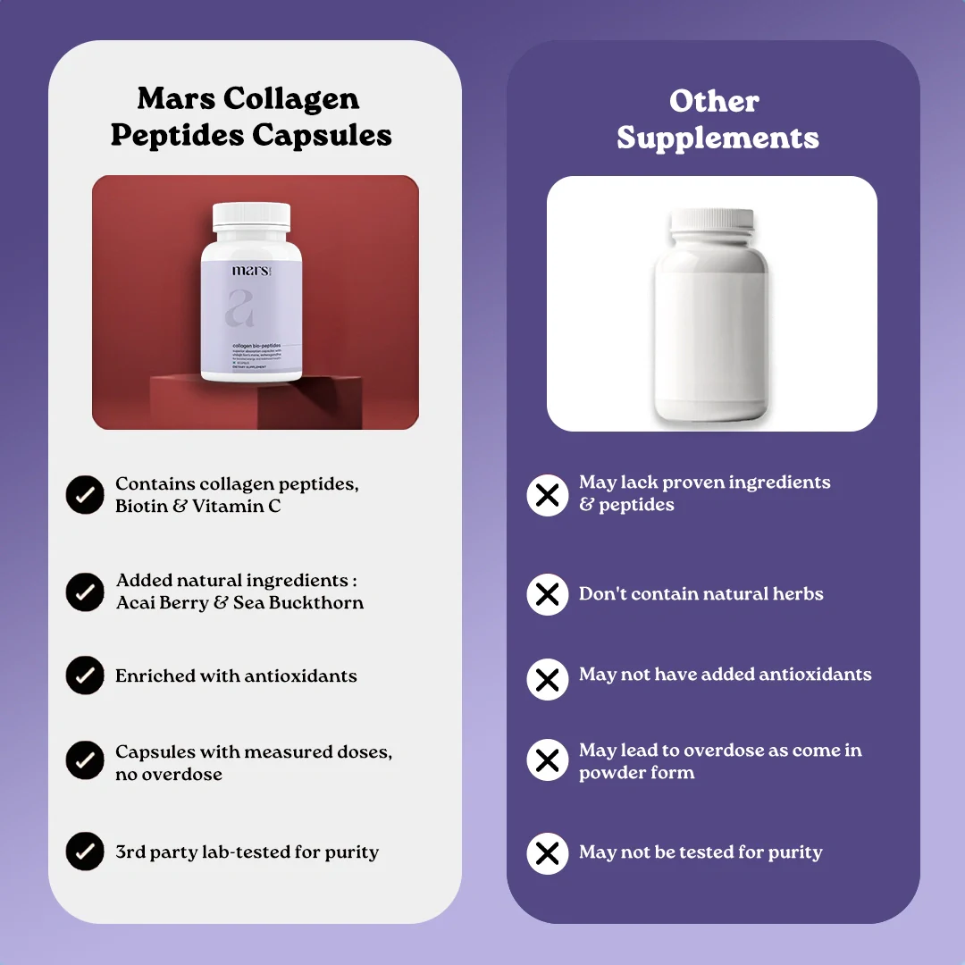 Mars Collagen Bio-Peptide Capsules with Collagen Peptides, Biotin & Vitamin C | Skin, Hair, Nails & Joint Support | 60 Capsules - Image 10