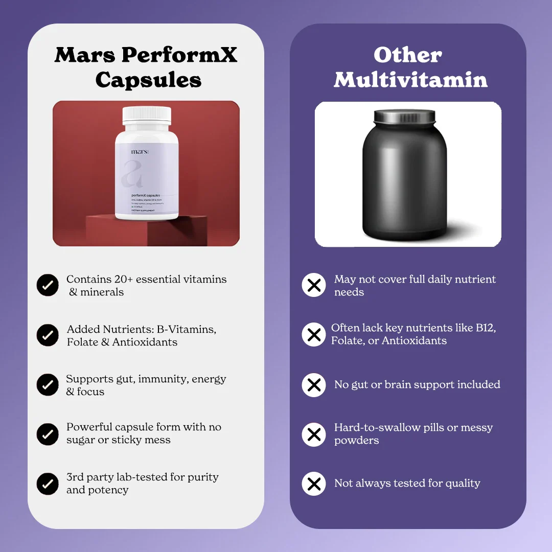Mars PerformX: Daily Energy & Nutrition - Image 7